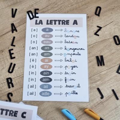 Affiches sur la valeur des lettres